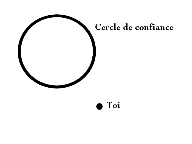 https://noussommesvivants.co/wp-content/uploads/2008/10/cercle_de_confiance.png