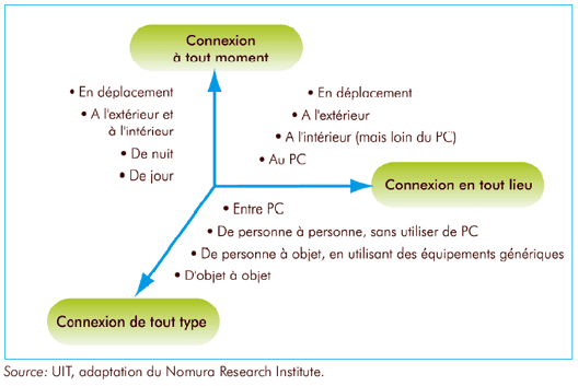 https://noussommesvivants.co/wp-content/uploads/2009/08/fig2-1-fr.gif