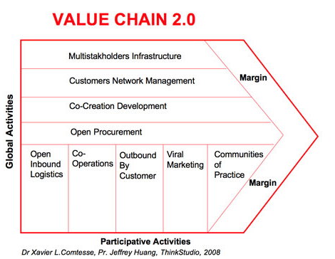 Valuechain20