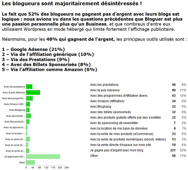 blog et argent