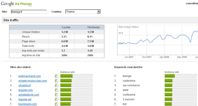 petits comparateurs de prix