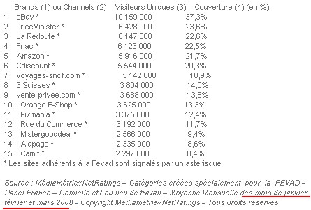 classement ecommerce fevad