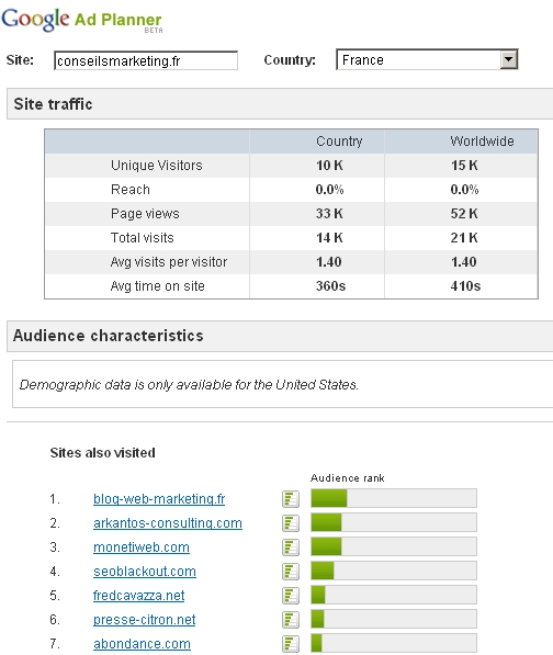 analyse site internet