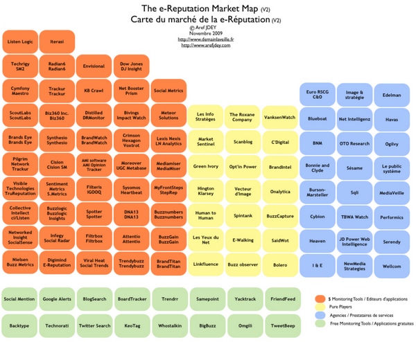 solution ereputation