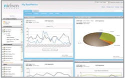 l'outil de nielsen fait partie des plus complets, mais aussi les plus lent,