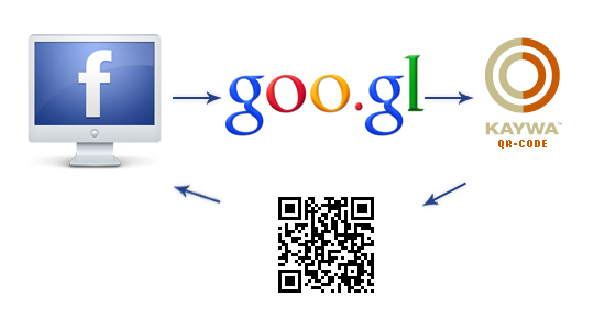 Tracking d'un Flash code