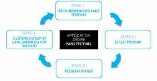 Fonctionnement du panel 
