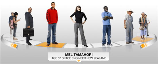 ericsson-personas-overview