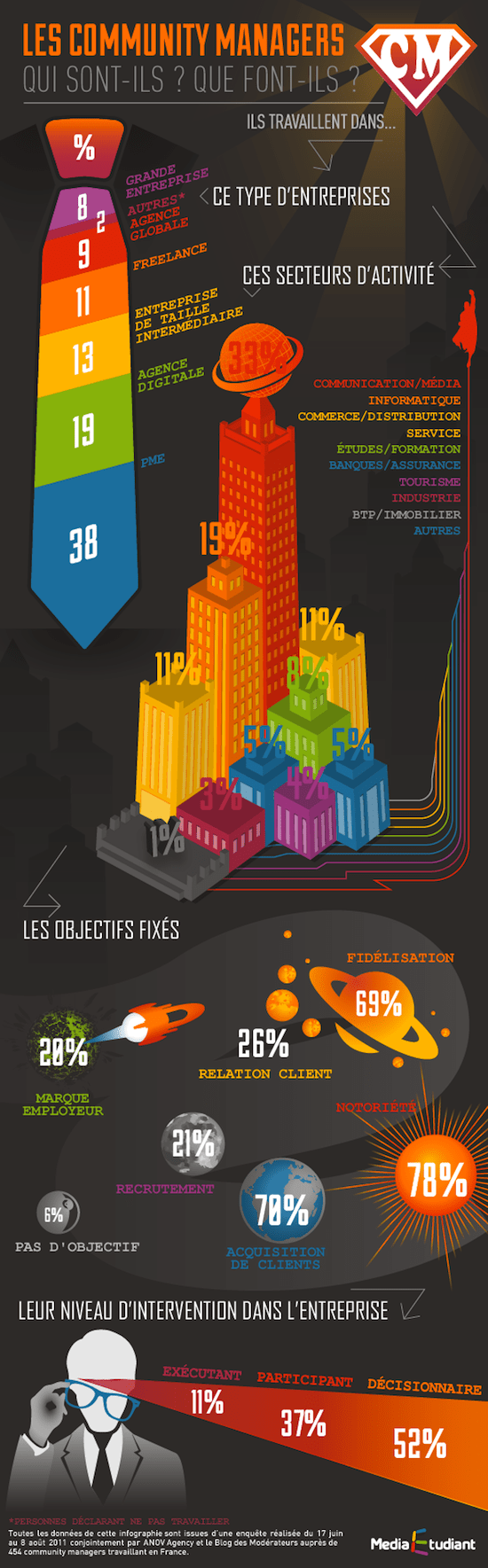 Semaine_du_Digital_infographies_communityManagment_v1-1