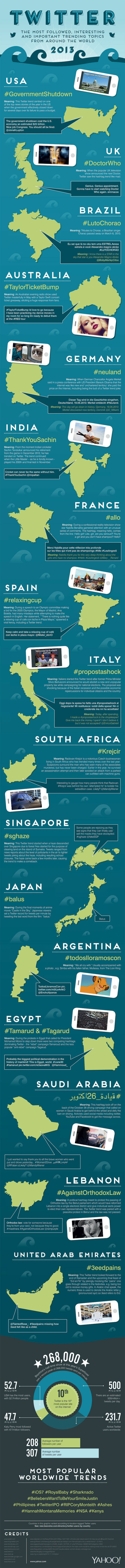 trends-twitter
