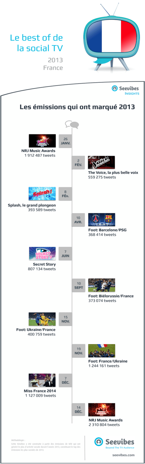 Best_Of_Social_TV_2013_France.png