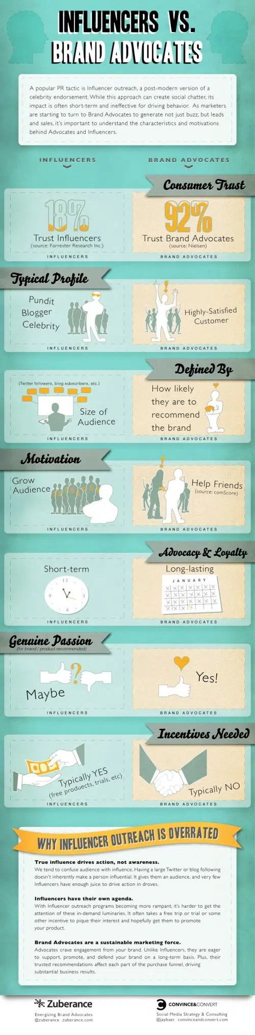 influenceurs-ambassadeurs-marque-infographie