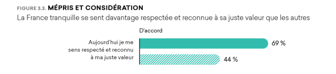 3.3 Mépris Et Considération (1)