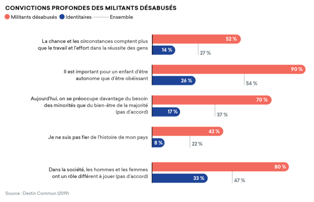 Convictionsprofondes Des MD