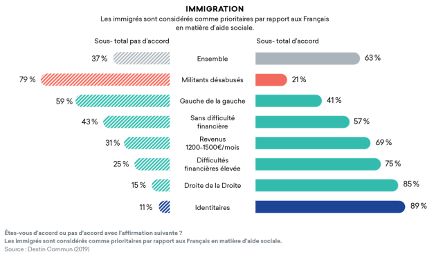 Immigrés Prioritaires