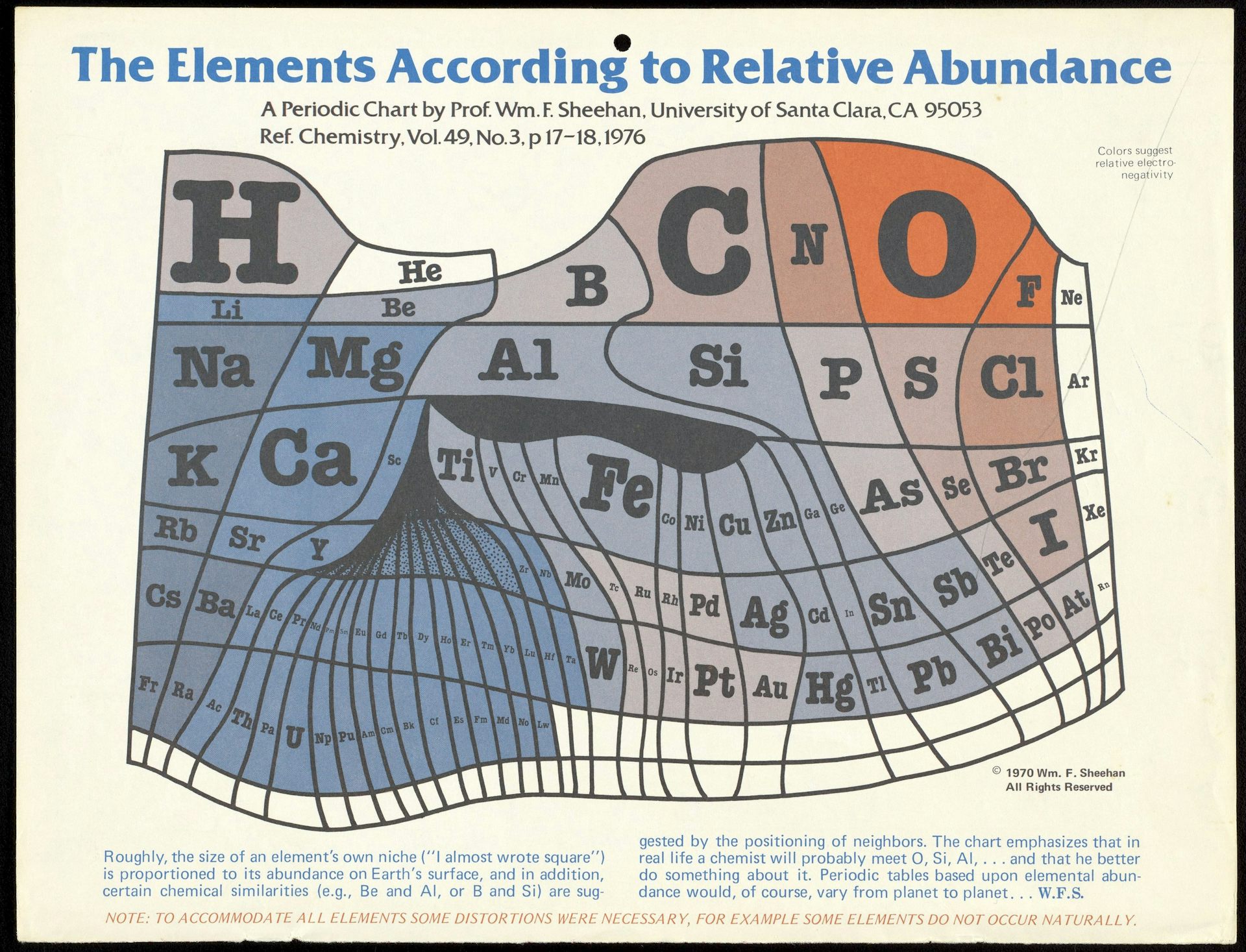 Tableau des éléments élaboré en 1976 par William Sheehan