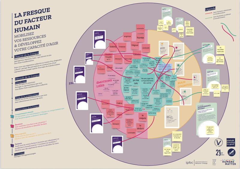 la fresque du facteur humain avec nous sommes vivants