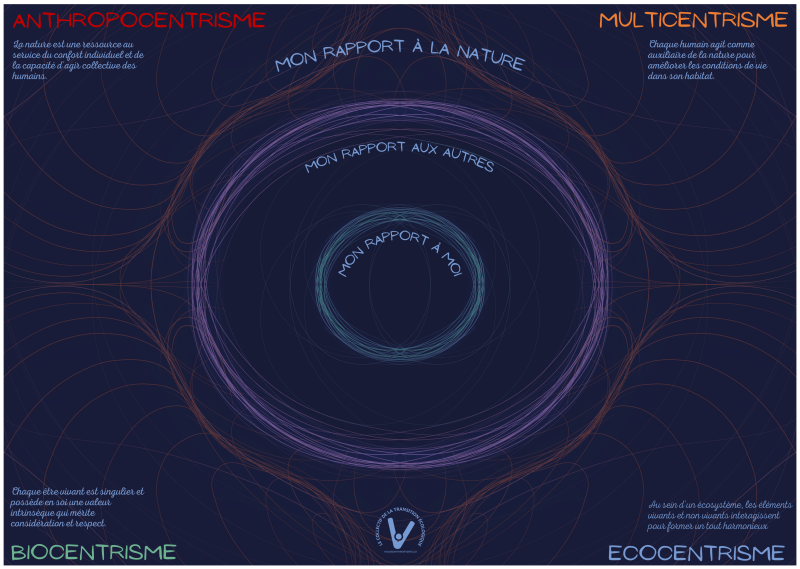 la fresque des imaginaires de nous sommes vivants