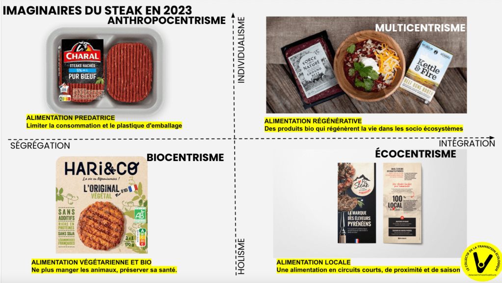 Les imaginaires du steak (fresque des&nbsp;imaginaires)