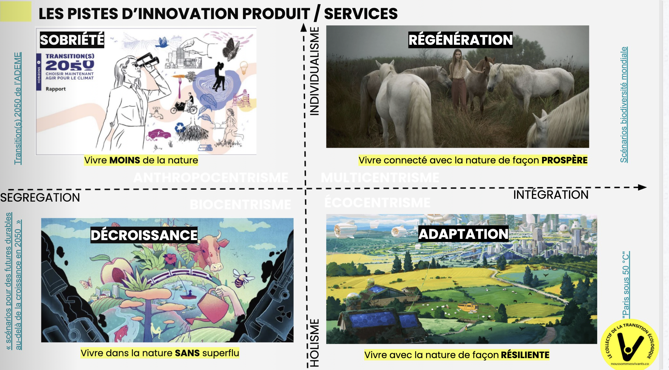 Le pouvoir des imaginaires joue à plein dans l&rsquo;innovation écologique