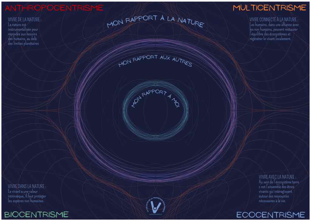 la fresque des imaginaires de nous sommes vivants