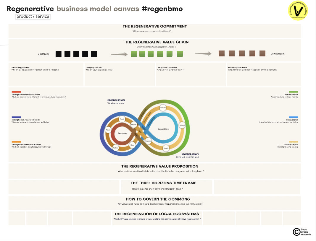The regenerative business model