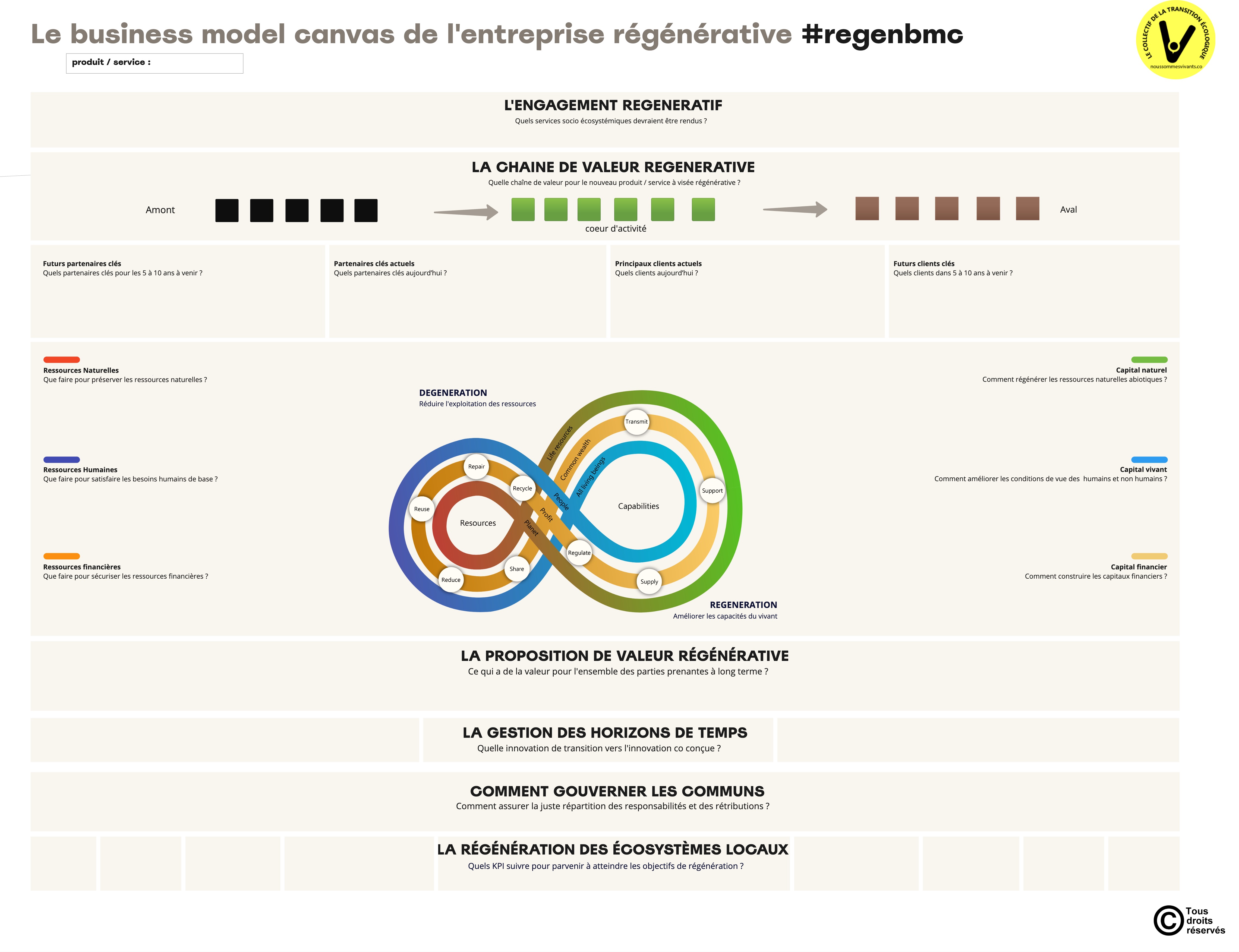 Concevoir un produit régénératif « by design » avec un business model contributif viable