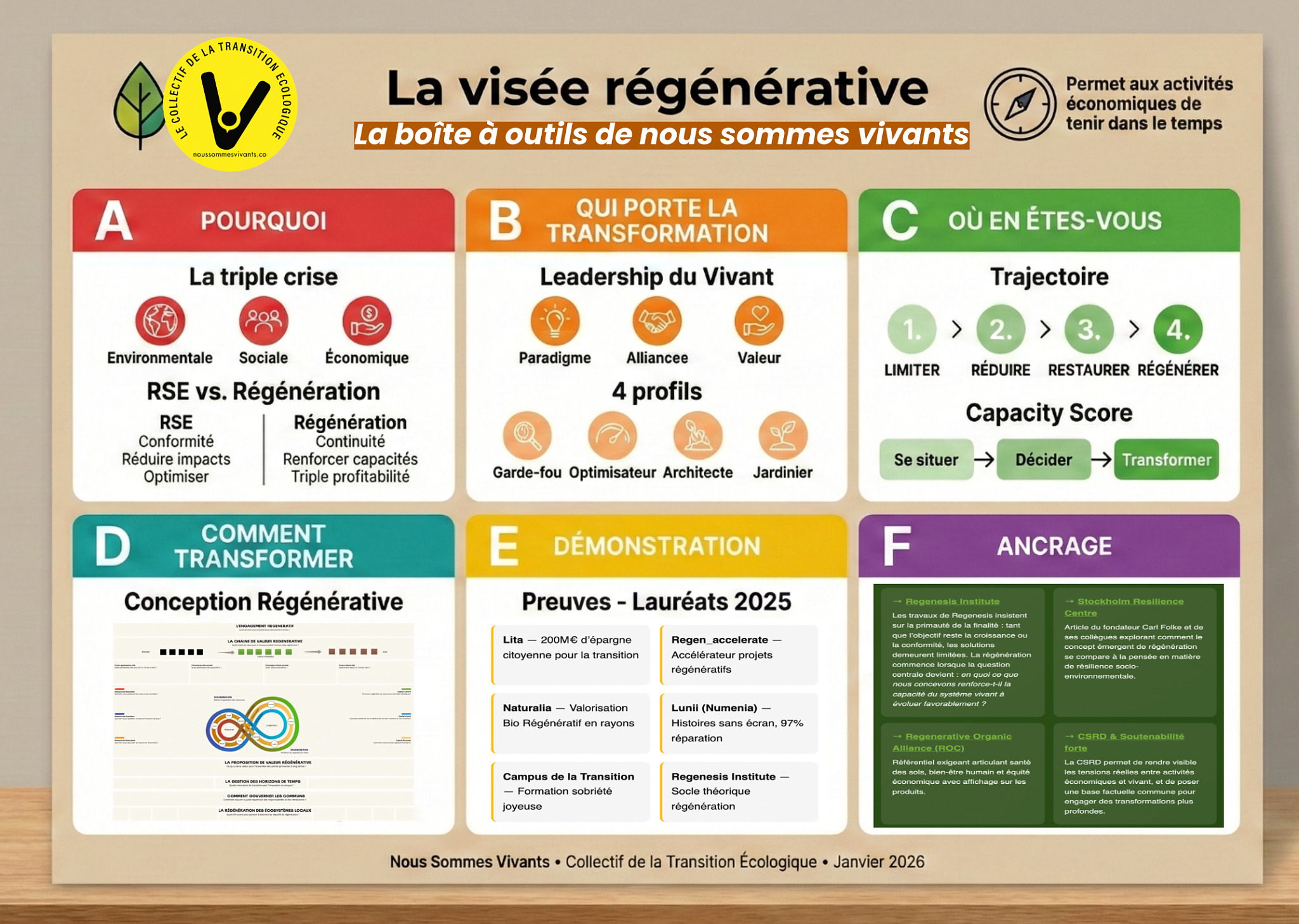 Boîte à outils NSV — La visée régénérative