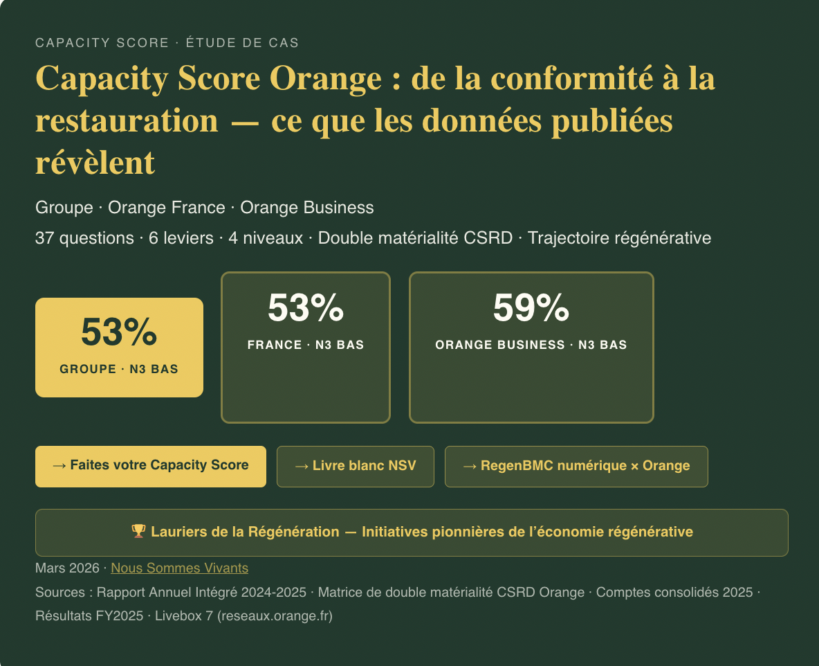 Orange : de la restauration à la régénération